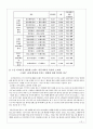 블로그마케팅,블로그마케팅성공사례,블로그마케팅발전방향,블러그마케팅,블러그마케팅성공사례 15페이지