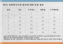 사회조사방법론,서스톤의 척도,복수양식법의 단점 11페이지