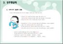 성추행, 성희롱, 몸 학대 사례와 대책 - 성추행,성폭행,성희롱,몸학대사례,성추행사례,성희롱사례,성폭행,성추행실태,성추행대책.PPT자료 16페이지