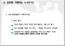 성추행, 성희롱, 몸 학대 사례와 대책 - 성추행,성폭행,성희롱,몸학대사례,성추행사례,성희롱사례,성폭행,성추행실태,성추행대책.PPT자료 20페이지