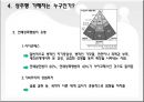 성추행, 성희롱, 몸 학대 사례와 대책 - 성추행,성폭행,성희롱,몸학대사례,성추행사례,성희롱사례,성폭행,성추행실태,성추행대책.PPT자료 24페이지