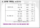 성추행, 성희롱, 몸 학대 사례와 대책 - 성추행,성폭행,성희롱,몸학대사례,성추행사례,성희롱사례,성폭행,성추행실태,성추행대책.PPT자료 25페이지