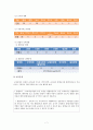 장애아통합보육프로그램   7페이지