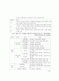 지적장애  4페이지