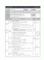 1학년 국어 지도안-느낌이 솔솔-여러 가지 흉내 내는 말 알기(중안) 2페이지