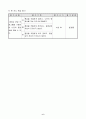초등 5학년)  소리와 동영상 삽입 (정보) 6페이지