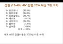 아프리카(Africa)에 대한 이해 및 현황 시장 진출전략.PPT자료 28페이지