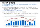 아프리카(Africa)에 대한 이해 및 현황 시장 진출전략.PPT자료 30페이지