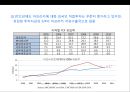 아프리카(Africa)에 대한 이해 및 현황 시장 진출전략.PPT자료 32페이지
