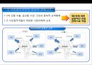 아프리카(Africa)에 대한 이해 및 현황 시장 진출전략.PPT자료 35페이지