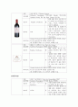 보르도 메독 와인[제출용] 28페이지