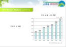 100% 암반수 스파클 리네이밍프로젝트 (Sparkle Renaming Project) - 스파클 리네이밍,리네이밍기획안,리네이밍사례,브랜드리네이밍.PPT자료 8페이지