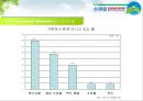 100% 암반수 스파클 리네이밍프로젝트 (Sparkle Renaming Project) - 스파클 리네이밍,리네이밍기획안,리네이밍사례,브랜드리네이밍.PPT자료 26페이지