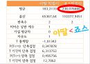 아딸떡복이,죠스  마케팅전략 및 분석 18페이지