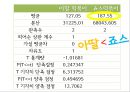 아딸떡복이,죠스  마케팅전략 및 분석 20페이지
