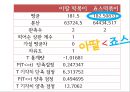 아딸떡복이,죠스  마케팅전략 및 분석 22페이지