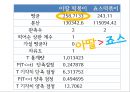 아딸떡복이,죠스  마케팅전략 및 분석 24페이지