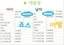 아딸떡복이,죠스  마케팅전략 및 분석 28페이지
