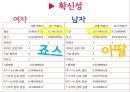아딸떡복이,죠스  마케팅전략 및 분석 29페이지