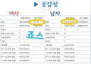 아딸떡복이,죠스  마케팅전략 및 분석 30페이지