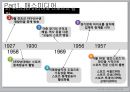 스포츠와 매스미디어의 상호 공생적 관계 - 연예스포츠,스포츠마케팅,스포츠산업발전,메스미디어와스포츠,브랜드마케팅,서비스마케팅,글로벌경영,사례분석,swot,stp,4p.PPT자료 5페이지