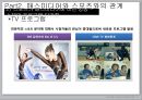스포츠와 매스미디어의 상호 공생적 관계 - 연예스포츠,스포츠마케팅,스포츠산업발전,메스미디어와스포츠,브랜드마케팅,서비스마케팅,글로벌경영,사례분석,swot,stp,4p.PPT자료 19페이지