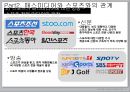 스포츠와 매스미디어의 상호 공생적 관계 - 연예스포츠,스포츠마케팅,스포츠산업발전,메스미디어와스포츠,브랜드마케팅,서비스마케팅,글로벌경영,사례분석,swot,stp,4p.PPT자료 21페이지