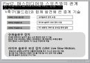 스포츠와 매스미디어의 상호 공생적 관계 - 연예스포츠,스포츠마케팅,스포츠산업발전,메스미디어와스포츠,브랜드마케팅,서비스마케팅,글로벌경영,사례분석,swot,stp,4p.PPT자료 23페이지