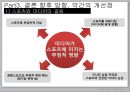 스포츠와 매스미디어의 상호 공생적 관계 - 연예스포츠,스포츠마케팅,스포츠산업발전,메스미디어와스포츠,브랜드마케팅,서비스마케팅,글로벌경영,사례분석,swot,stp,4p.PPT자료 29페이지