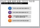 스포츠와 매스미디어의 상호 공생적 관계 - 연예스포츠,스포츠마케팅,스포츠산업발전,메스미디어와스포츠,브랜드마케팅,서비스마케팅,글로벌경영,사례분석,swot,stp,4p.PPT자료 33페이지