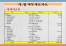 재무제표와재무분석,재무비율분석,ROI분석 4페이지