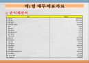 재무제표와재무분석,재무비율분석,ROI분석 6페이지