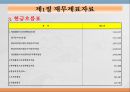 재무제표와재무분석,재무비율분석,ROI분석 8페이지