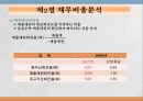 재무제표와재무분석,재무비율분석,ROI분석 19페이지