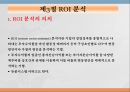 재무제표와재무분석,재무비율분석,ROI분석 29페이지
