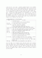 저출산,저출산현황,저출산문제점,출산장려정책,저출산대책,저출산극복사례 8페이지