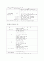 저출산,저출산현황,저출산문제점,출산장려정책,저출산대책,저출산극복사례 9페이지