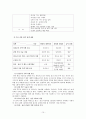 저출산,저출산현황,저출산문제점,출산장려정책,저출산대책,저출산극복사례 10페이지