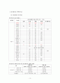 저출산,저출산현황,저출산문제점,출산장려정책,저출산대책,저출산극복사례 12페이지