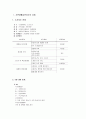 [아동생활지도] 기본생활습관형성을 위한 기본생활습관지도의 사례와 기본생활습관지도의 방법 및 향후 기본생활습관지도의 내실화 과제 2페이지