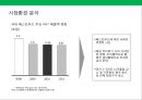프리미엄 햄버거 프랜차이즈 사업계획서.ppt 7페이지