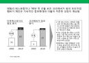 프리미엄 햄버거 프랜차이즈 사업계획서.ppt 9페이지