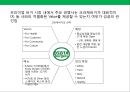 프리미엄 햄버거 프랜차이즈 사업계획서.ppt 12페이지