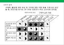 프리미엄 햄버거 프랜차이즈 사업계획서.ppt 13페이지