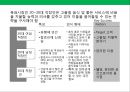 프리미엄 햄버거 프랜차이즈 사업계획서.ppt 14페이지