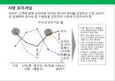 프리미엄 햄버거 프랜차이즈 사업계획서.ppt 15페이지