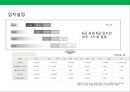프리미엄 햄버거 프랜차이즈 사업계획서.ppt 16페이지