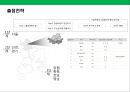 프리미엄 햄버거 프랜차이즈 사업계획서.ppt 17페이지