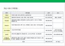 프리미엄 햄버거 프랜차이즈 사업계획서.ppt 25페이지