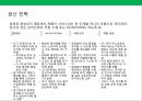 프리미엄 햄버거 프랜차이즈 사업계획서.ppt 28페이지